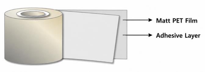 Structure — matt PET film · adhesive layer